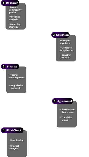 Sourcing Flow Mobile